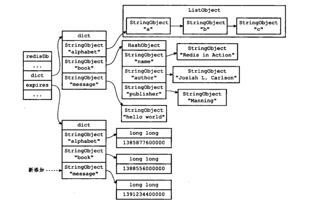 redis_server结构图例
